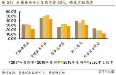 化妆品行业专题研究报告:探析功能性护肤品行业变迁