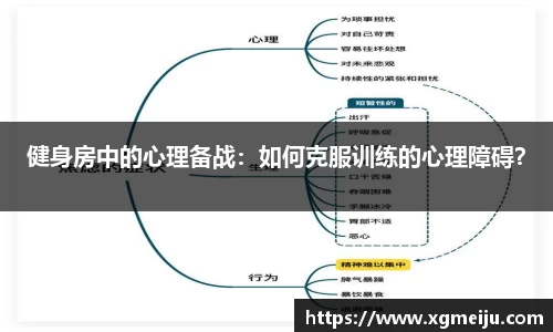 健身房中的心理备战：如何克服训练的心理障碍？